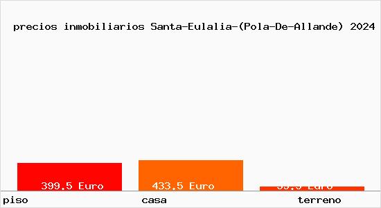 precios inmobiliarios Santa-Eulalia-(Pola-De-Allande)