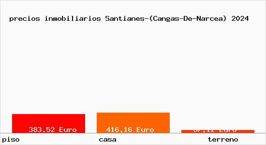 precios inmobiliarios Santianes-(Cangas-De-Narcea)