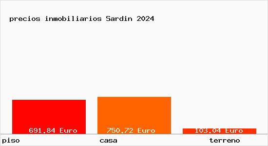 precios inmobiliarios Sardin
