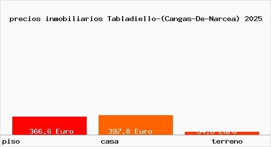 precios inmobiliarios Tabladiello-(Cangas-De-Narcea)