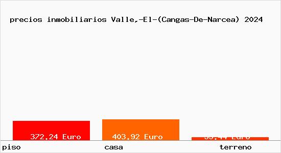 precios inmobiliarios Valle,-El-(Cangas-De-Narcea)