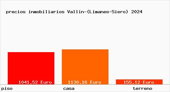 precios inmobiliarios Vallin-(Limanes-Siero)