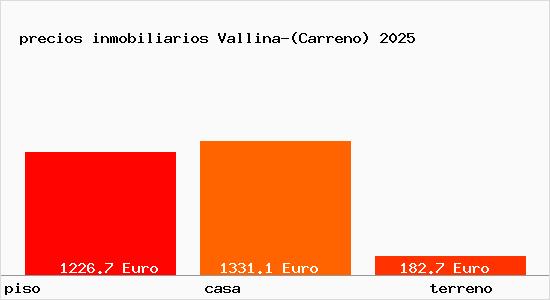 precios inmobiliarios Vallina-(Carreno)