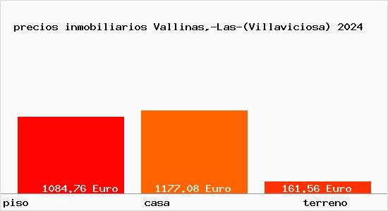 precios inmobiliarios Vallinas,-Las-(Villaviciosa)
