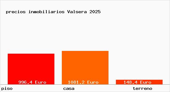 precios inmobiliarios Valsera