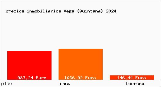 precios inmobiliarios Vega-(Quintana)