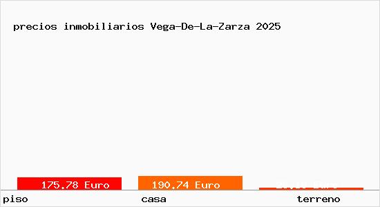 precios inmobiliarios Vega-De-La-Zarza