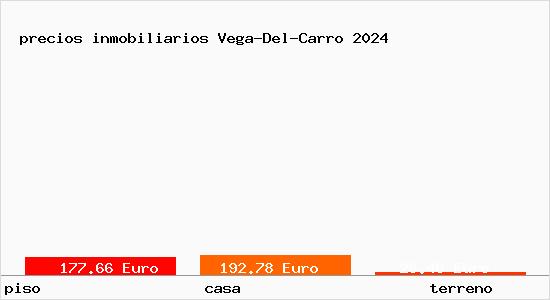 precios inmobiliarios Vega-Del-Carro