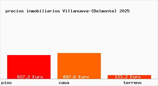 precios inmobiliarios Villanueva-(Belmonte)