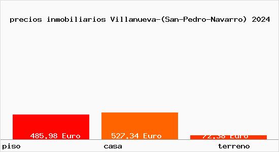 precios inmobiliarios Villanueva-(San-Pedro-Navarro)
