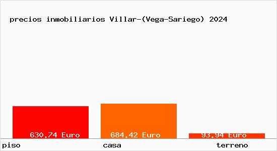 precios inmobiliarios Villar-(Vega-Sariego)
