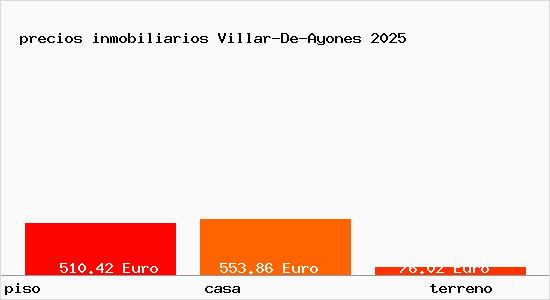 precios inmobiliarios Villar-De-Ayones