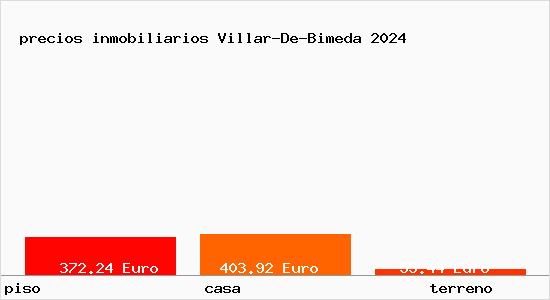precios inmobiliarios Villar-De-Bimeda