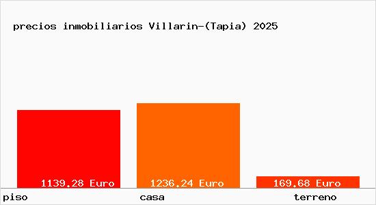 precios inmobiliarios Villarin-(Tapia)