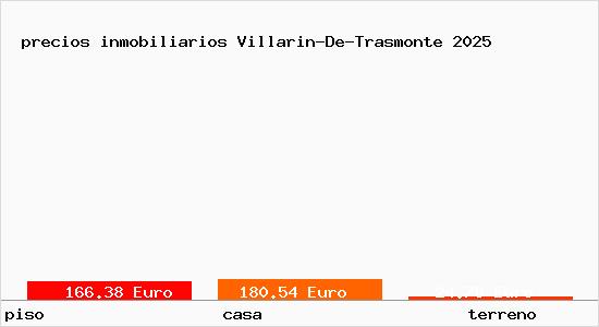 precios inmobiliarios Villarin-De-Trasmonte