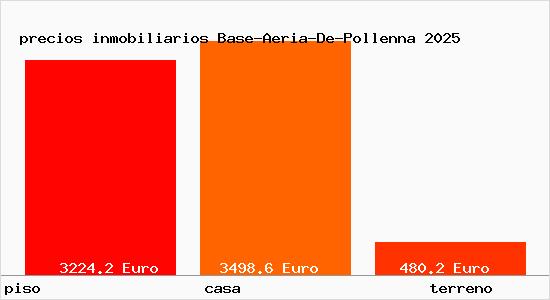 precios inmobiliarios Base-Aeria-De-Pollenna
