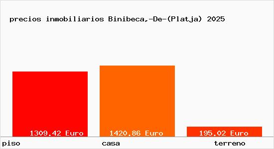 precios inmobiliarios Binibeca,-De-(Platja)