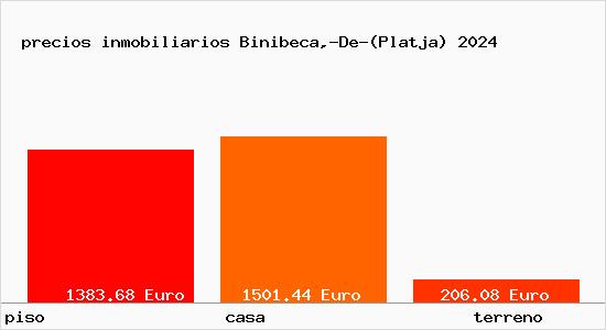 precios inmobiliarios Binibeca,-De-(Platja)