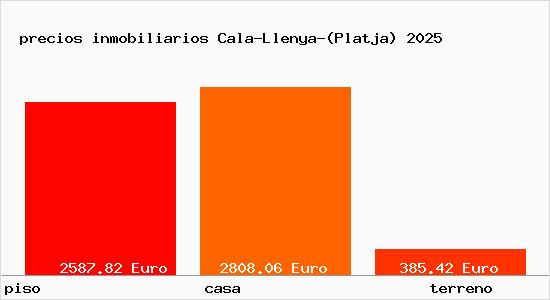 precios inmobiliarios Cala-Llenya-(Platja)