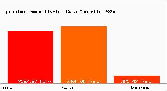precios inmobiliarios Cala-Mastella