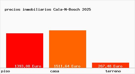 precios inmobiliarios Cala-N-Bosch