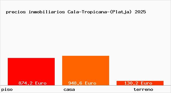 precios inmobiliarios Cala-Tropicana-(Platja)