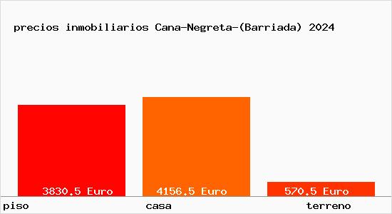 precios inmobiliarios Cana-Negreta-(Barriada)