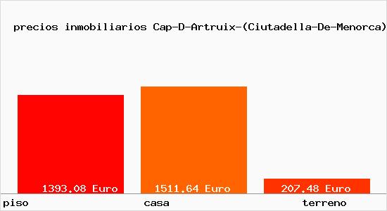precios inmobiliarios Cap-D-Artruix-(Ciutadella-De-Menorca)