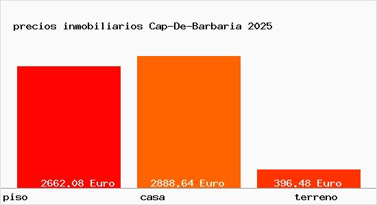 precios inmobiliarios Cap-De-Barbaria