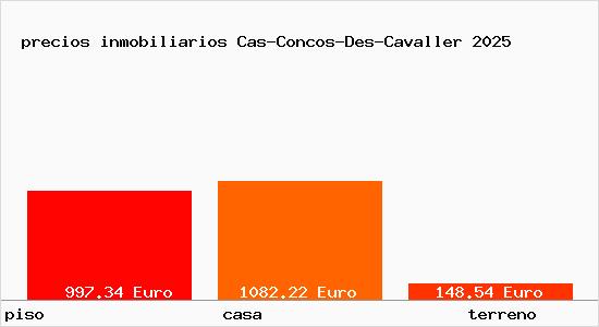 precios inmobiliarios Cas-Concos-Des-Cavaller