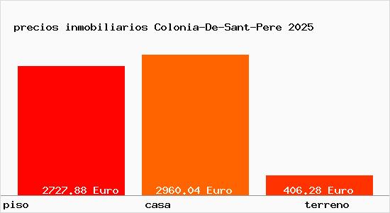 precios inmobiliarios Colonia-De-Sant-Pere