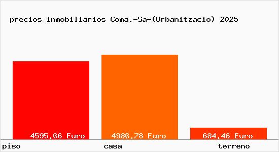 precios inmobiliarios Coma,-Sa-(Urbanitzacio)