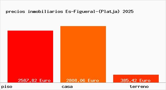 precios inmobiliarios Es-Figueral-(Platja)