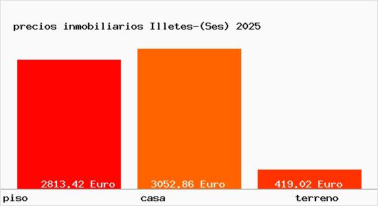 precios inmobiliarios Illetes-(Ses)
