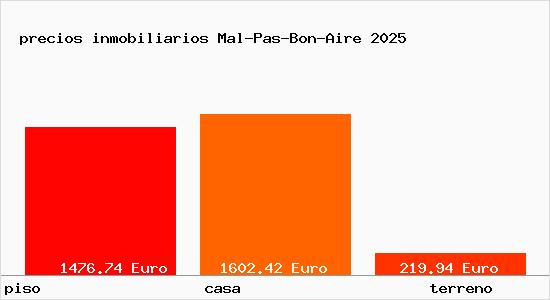 precios inmobiliarios Mal-Pas-Bon-Aire