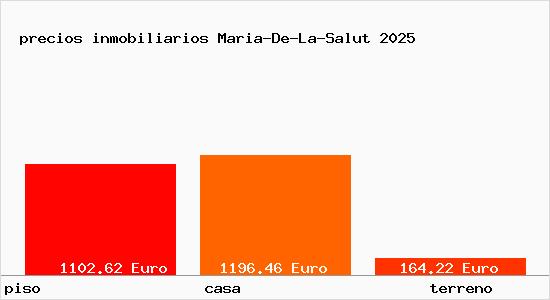 precios inmobiliarios Maria-De-La-Salut