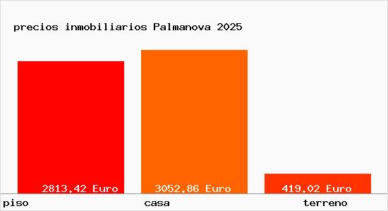 precios inmobiliarios Palmanova