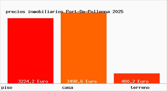 precios inmobiliarios Port-De-Pollenna