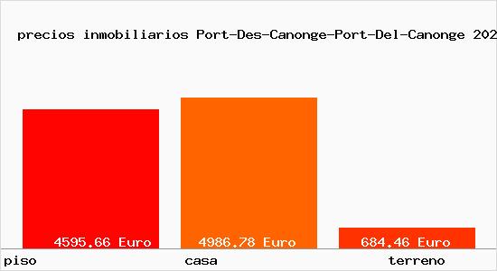 precios inmobiliarios Port-Des-Canonge-Port-Del-Canonge