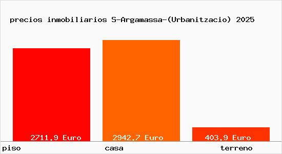 precios inmobiliarios S-Argamassa-(Urbanitzacio)