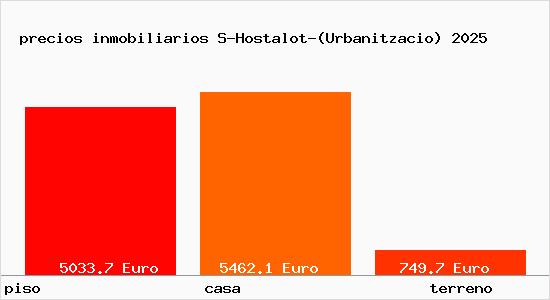 precios inmobiliarios S-Hostalot-(Urbanitzacio)