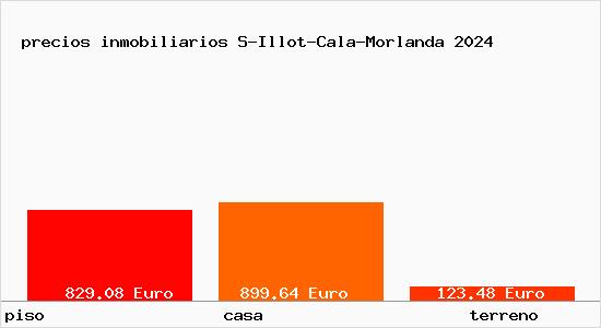 precios inmobiliarios S-Illot-Cala-Morlanda