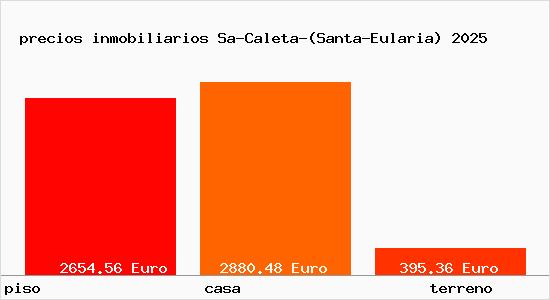 precios inmobiliarios Sa-Caleta-(Santa-Eularia)