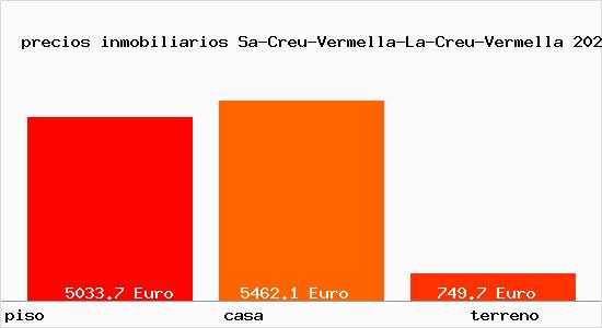 precios inmobiliarios Sa-Creu-Vermella-La-Creu-Vermella