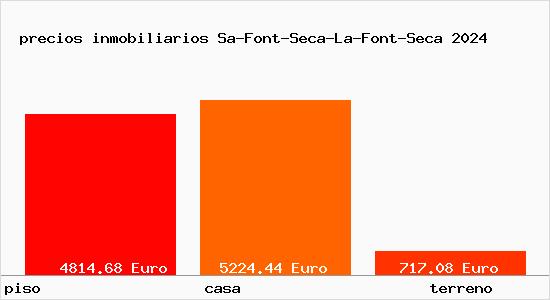 precios inmobiliarios Sa-Font-Seca-La-Font-Seca