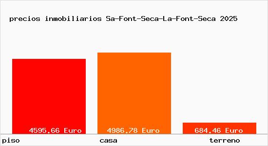 precios inmobiliarios Sa-Font-Seca-La-Font-Seca