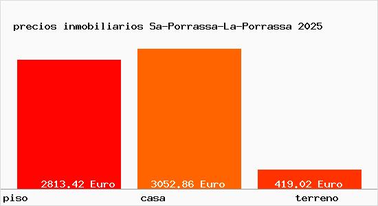 precios inmobiliarios Sa-Porrassa-La-Porrassa