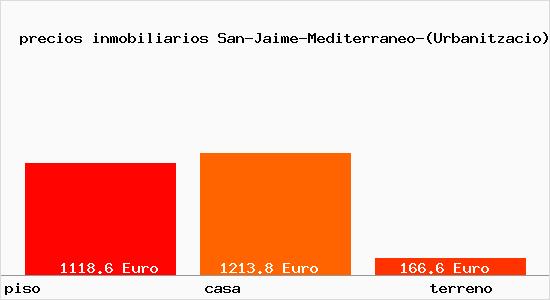 precios inmobiliarios San-Jaime-Mediterraneo-(Urbanitzacio)
