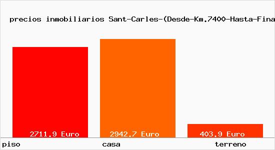 precios inmobiliarios Sant-Carles-(Desde-Km.7400-Hasta-Final)-(Carretera)