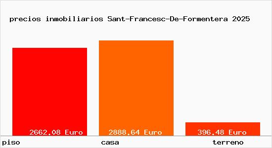 precios inmobiliarios Sant-Francesc-De-Formentera
